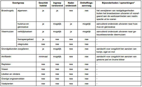 afbeelding "i_NL.IMRO.0840.2584K0032-ON01_0022.png"