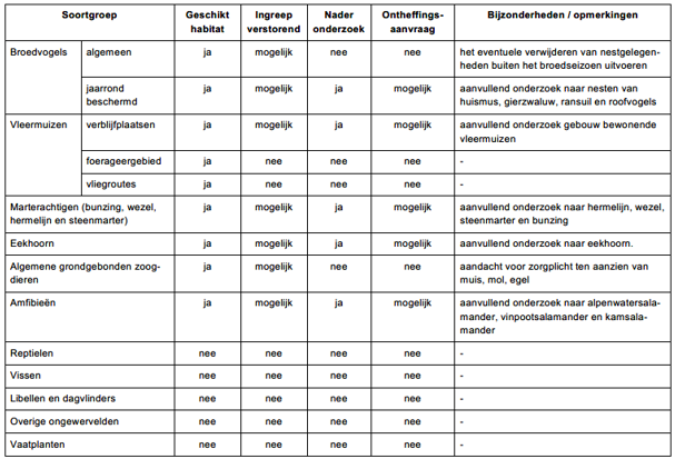 afbeelding "i_NL.IMRO.0840.2584K0033-DEF1_0021.png"