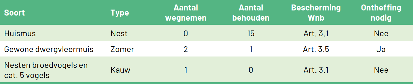 afbeelding "i_NL.IMRO.0840.2584K0043-DEF1_0024.png"