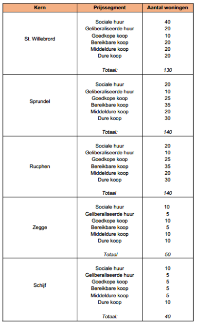 afbeelding "i_NL.IMRO.0840.2584M0002-DEF1_0008.png"