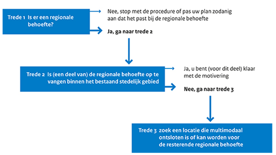 afbeelding "i_NL.IMRO.0840.2585K0010-ON01_0003.png"