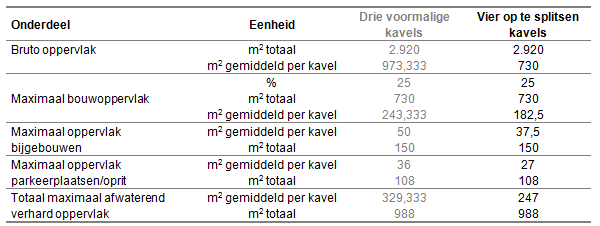 afbeelding "i_NL.IMRO.0840.2585K0010-ON01_0008.png"
