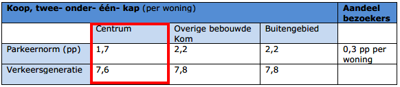 afbeelding "i_NL.IMRO.0840.2585K0015-ON01_0006.png"