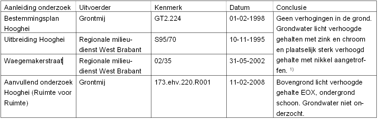 afbeelding "i_NL.IMRO.0840.2585KO001-VO01_0005.jpg"