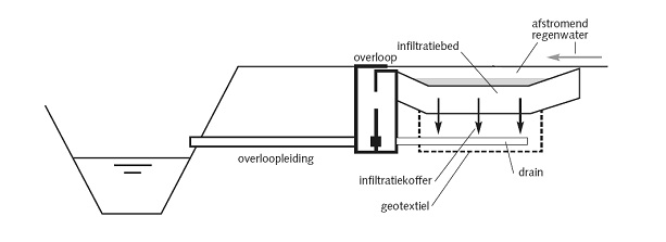 afbeelding "i_NL.IMRO.0840.2585KO001-VO01_0014.jpg"
