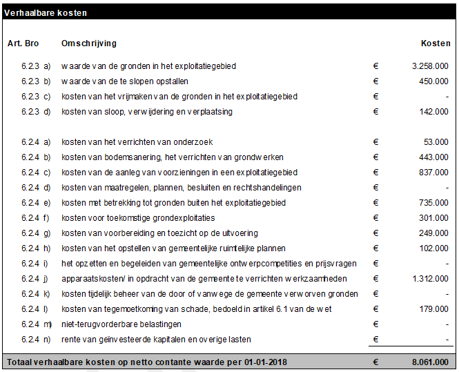 afbeelding "i_NL.IMRO.0840.5000M0001-ON01_0024.png"