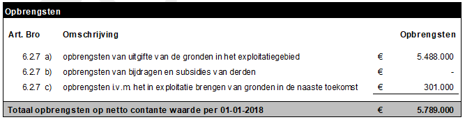 afbeelding "i_NL.IMRO.0840.5000M0001-ON01_0025.png"