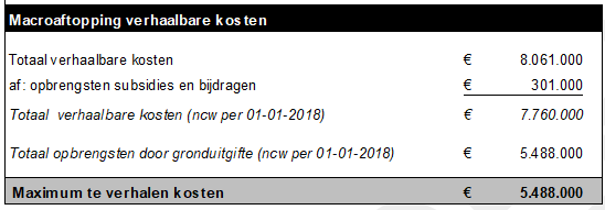 afbeelding "i_NL.IMRO.0840.5000M0001-ON01_0026.png"