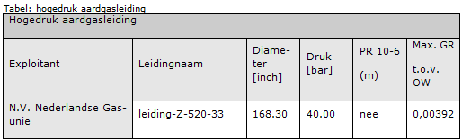 afbeelding "i_NL.IMRO.0840.5000M0001-VO01_0018.png"