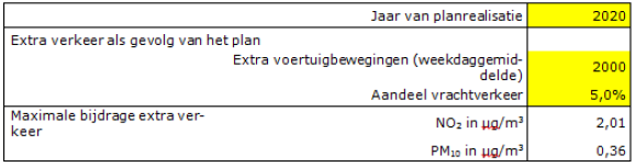 afbeelding "i_NL.IMRO.0840.5000M0002-ON01_0015.png"