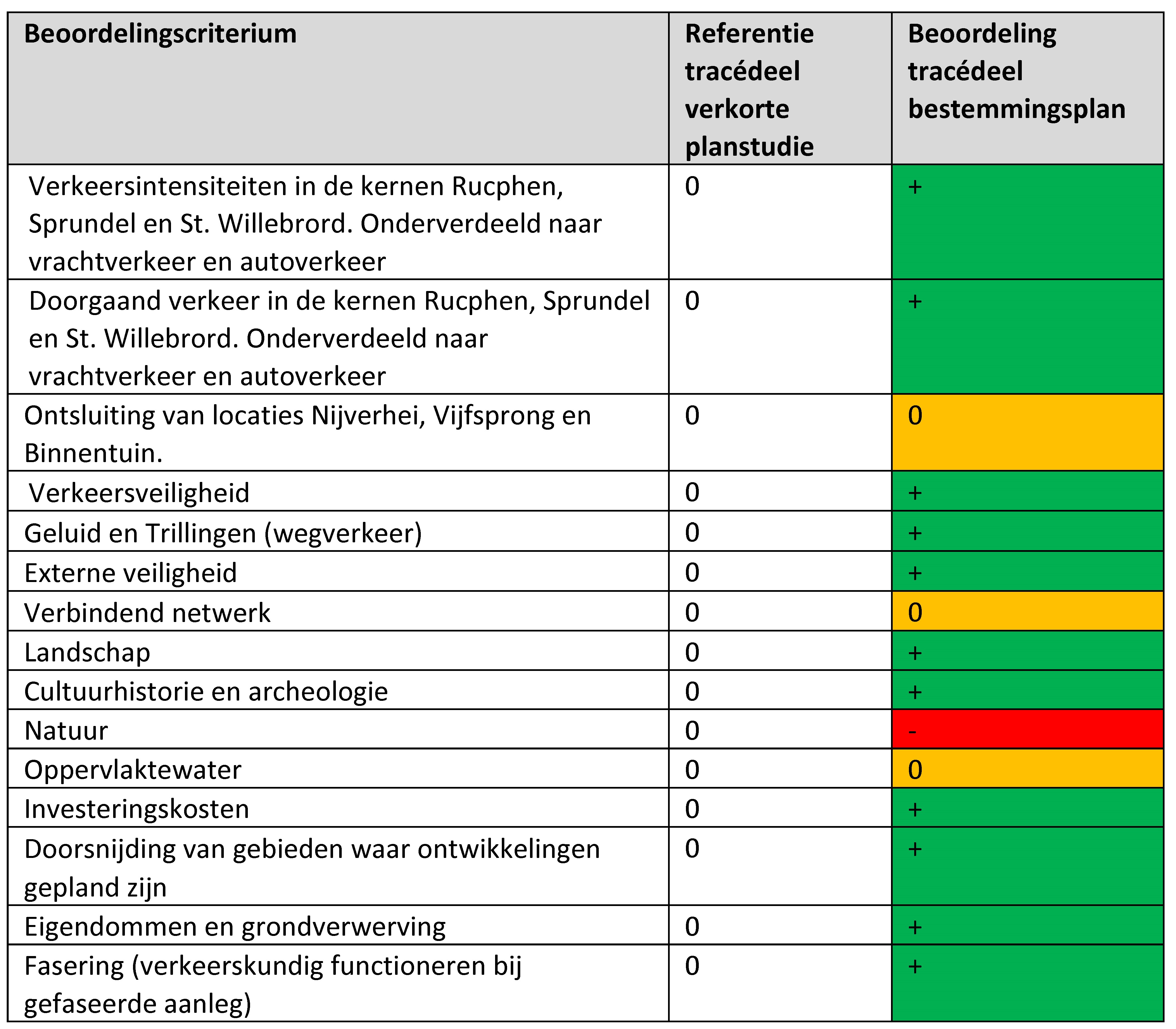 afbeelding "i_NL.IMRO.0840.9000B0032-OW01_0011.jpg"