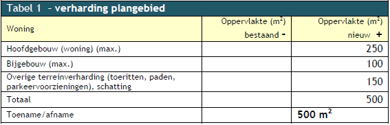 afbeelding "i_NL.IMRO.0840.9000B0043-VO01_0010.png"