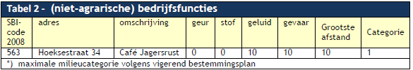 afbeelding "i_NL.IMRO.0840.9000B0043-VO01_0014.png"