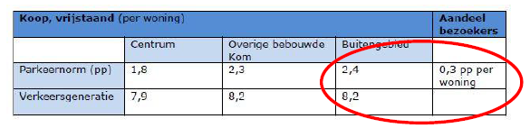afbeelding "i_NL.IMRO.0840.9000B0043-VO01_0020.png"