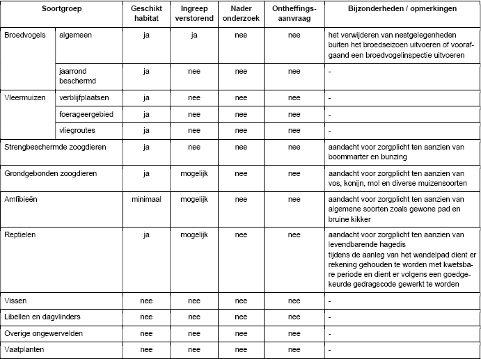 afbeelding "i_NL.IMRO.0840.9000B0047-ON01_0025.png"