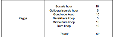 afbeelding "i_NL.IMRO.0840.9000B0054-ON01_0010.png"