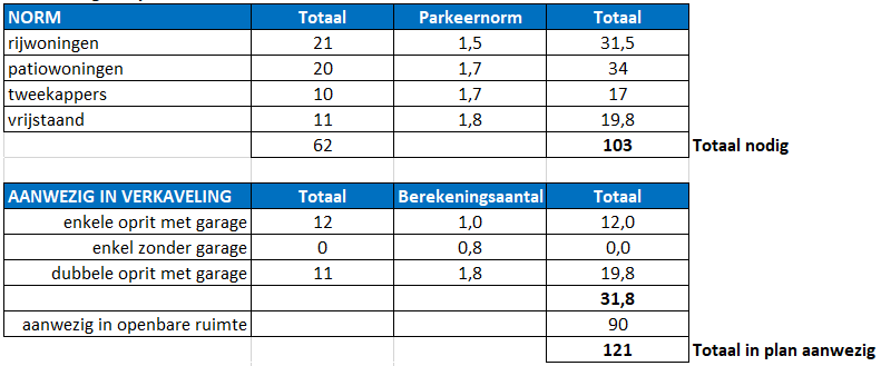 afbeelding "i_NL.IMRO.0840.9000B0054-ON01_0011.png"