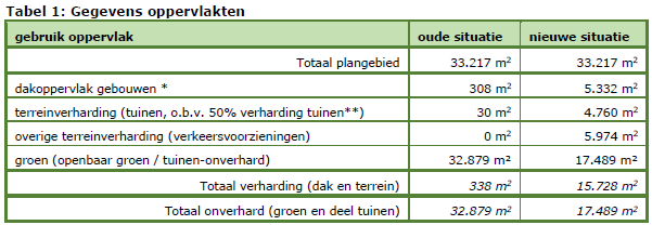 afbeelding "i_NL.IMRO.0840.9000B0054-ON01_0017.png"