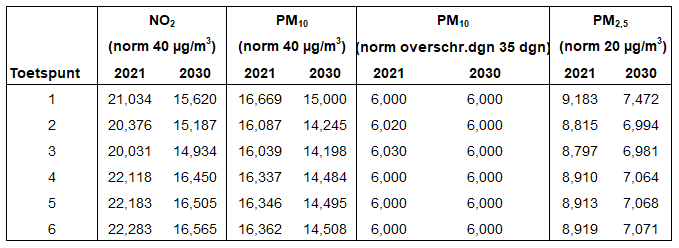 afbeelding "i_NL.IMRO.0840.9000B0054-ON01_0018.png"