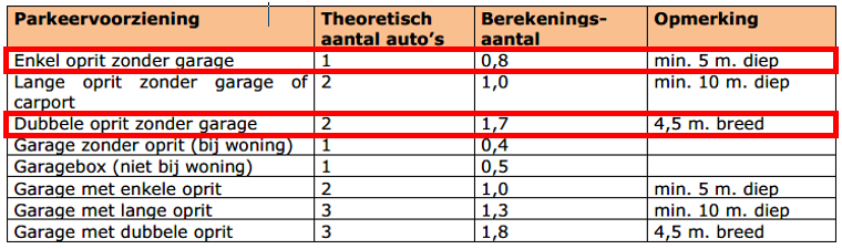 afbeelding "i_NL.IMRO.0840.9000B0060-DEF1_0008.png"