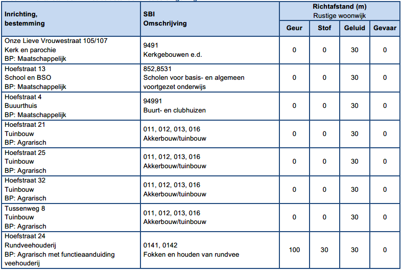 afbeelding "i_NL.IMRO.0840.9000B0060-DEF1_0021.png"