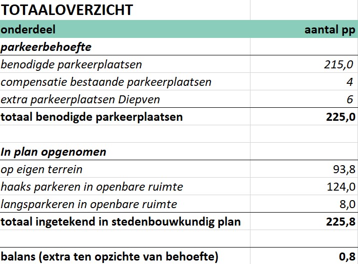 afbeelding "i_NL.IMRO.0845.BP2023BLCLaarzicht-ON01_0025.jpg"