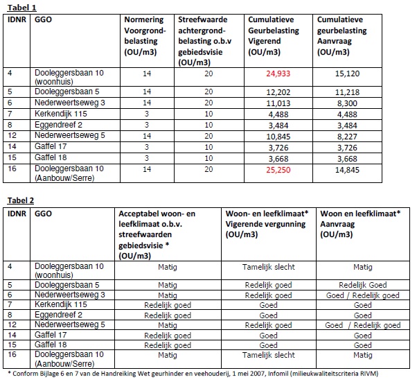 afbeelding "i_NL.IMRO.0847.BP02012009-VS01_0020.jpg"