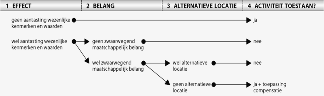afbeelding "i_NL.IMRO.0847.BP02013002-VS01_0001.png"