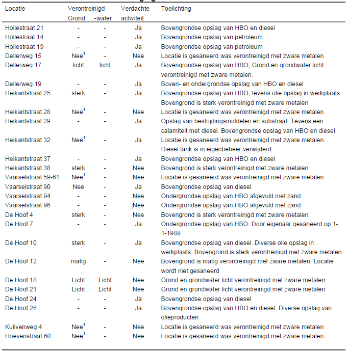 afbeelding "i_NL.IMRO.0847.BP02013019-VS01_0013.png"