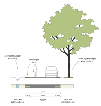 afbeelding "i_NL.IMRO.0847.BP02020001-VS01_0011.png"