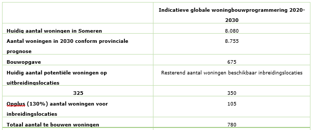 afbeelding "i_NL.IMRO.0847.BP02020001-VS01_0018.png"