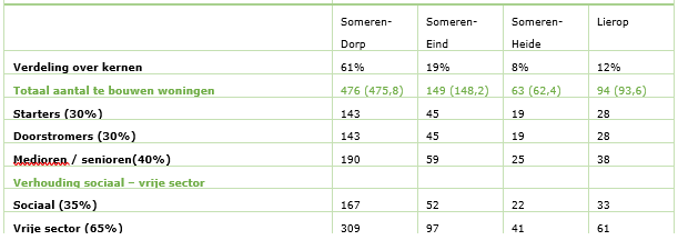 afbeelding "i_NL.IMRO.0847.BP02020001-VS01_0019.png"