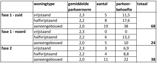 afbeelding "i_NL.IMRO.0847.BP02020001-VS01_0025.png"