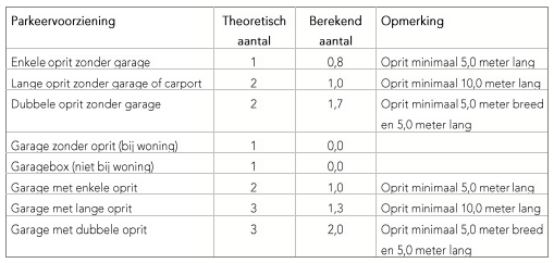 afbeelding "i_NL.IMRO.0847.BP02020001-VS01_0026.png"