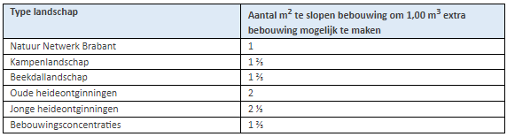 afbeelding "i_NL.IMRO.0847.BP02022011-VS01_0001.png"