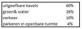 afbeelding "i_NL.IMRO.0847.BP02022021-OW01_0014.png"