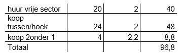 afbeelding "i_NL.IMRO.0847.BP02022021-OW01_0015.png"