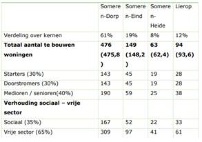 afbeelding "i_NL.IMRO.0847.BP02022021-OW01_0020.png"
