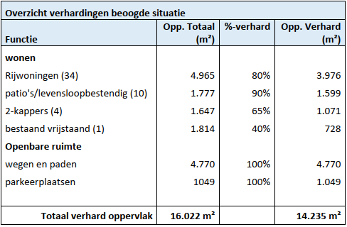 afbeelding "i_NL.IMRO.0847.BP02022021-OW01_0033.png"