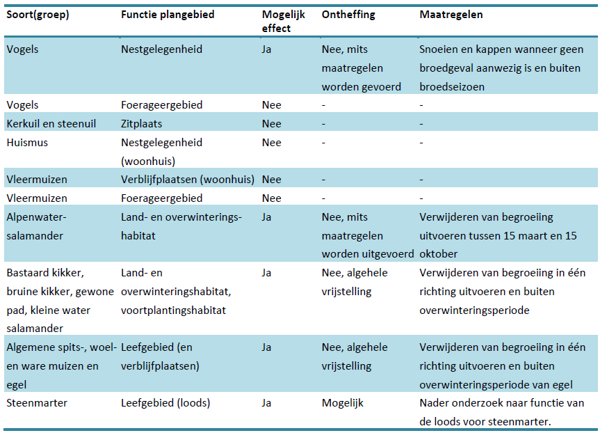 afbeelding "i_NL.IMRO.0847.BP02022021-OW01_0038.png"