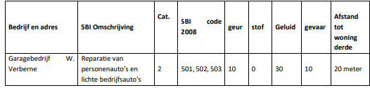 afbeelding "i_NL.IMRO.0847.BP02022034-OW01_0011.png"