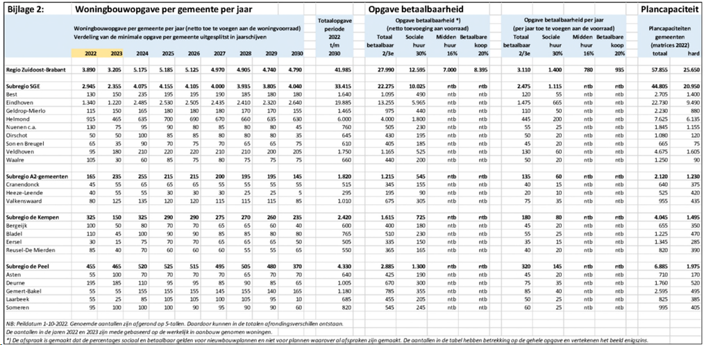 afbeelding "i_NL.IMRO.0847.BP02023022-VS01_0025.png"