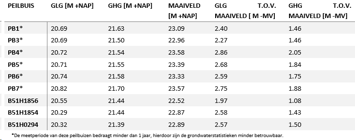 afbeelding "i_NL.IMRO.0847.BP02023022-VS01_0043.png"