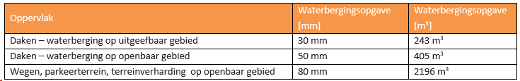 afbeelding "i_NL.IMRO.0847.BP02023022-VS01_0047.png"
