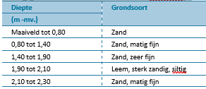 afbeelding "i_NL.IMRO.0848.BP107SONZUID-ON01_0020.png"