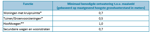 afbeelding "i_NL.IMRO.0848.BP107SONZUID-ON01_0022.png"