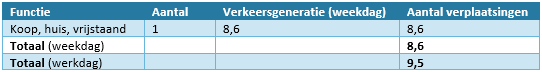 afbeelding "i_NL.IMRO.0848.BP107SONZUID-VA01_0011.png"