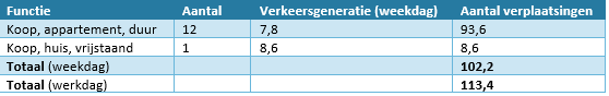 afbeelding "i_NL.IMRO.0848.BP107SONZUID-VA01_0012.png"