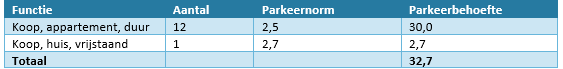 afbeelding "i_NL.IMRO.0848.BP107SONZUID-VA01_0014.png"