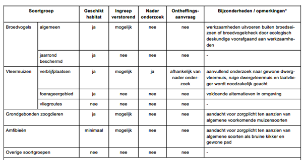 afbeelding "i_NL.IMRO.0848.BP305SONMIDDEN-VA01_0013.png"